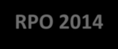 DWUFUNDUSZOWY I ZINTEGROWANY RPO 2014-2020 Oś 1. Warunki dla rzwju gspdarki partej na wiedzy (dwufunduszwa) Oś 2. Cyfrwa Małplska Oś 3.