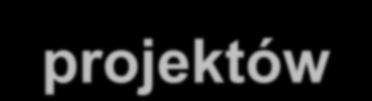 Terminy w procedurze przyspieszonego wyboru projektów 5 dni od wpłynięcia pierwszego wniosku powołanie KOP 5 dni od wpłynięcia wniosku ocena formalna 3 dni od daty zatwierdzenia Karty oceny formalnej