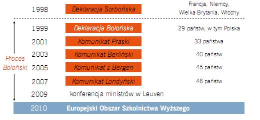 poszczególnych państw i uczelni (Kraśniewski 2006, Mierzejewski 2005, s. 58).