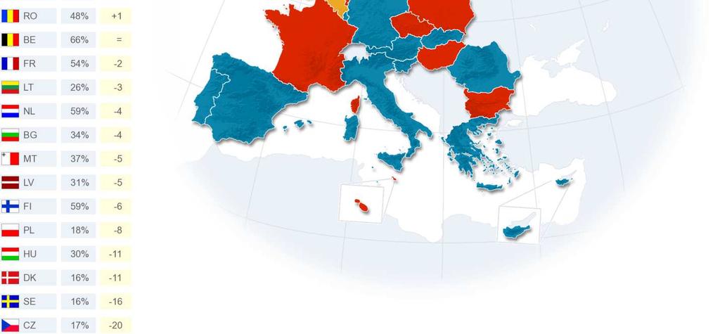 europejskiej odnotowuje znaczny