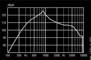 OFL przy db SPL wejścia OFL przy db SPL wejścia Parametry techniczne Ponto 3 SuperPower Napięcie baterii 1,1-1,5 V Całkowite zniekształcenie harmoniczne (THD) Pobór prądu, w ciszy 3, ma Równoważny