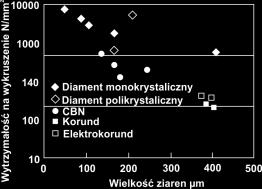 Można zauważyć, że prawie wszystkie mikrowiórki, powstające w procesie mikrowygładzania są znacznie mniejsze od