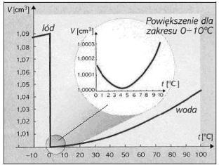 stałej grawitacji itp.