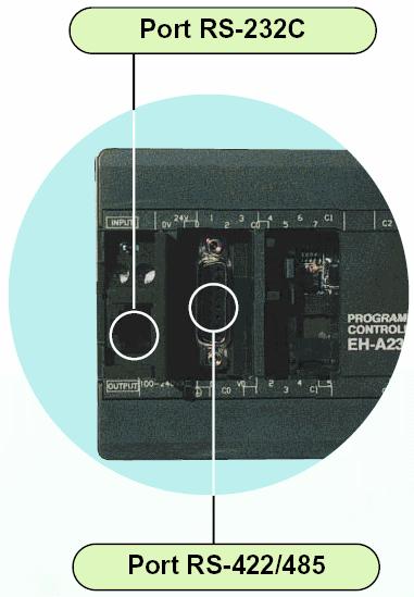 Komunikacja Port RS-232C jako port standardowy (Port 1) Prędkość komunikacji może zostać wybrana spośród: 4800, 9600, 19200 i 38400 bps.