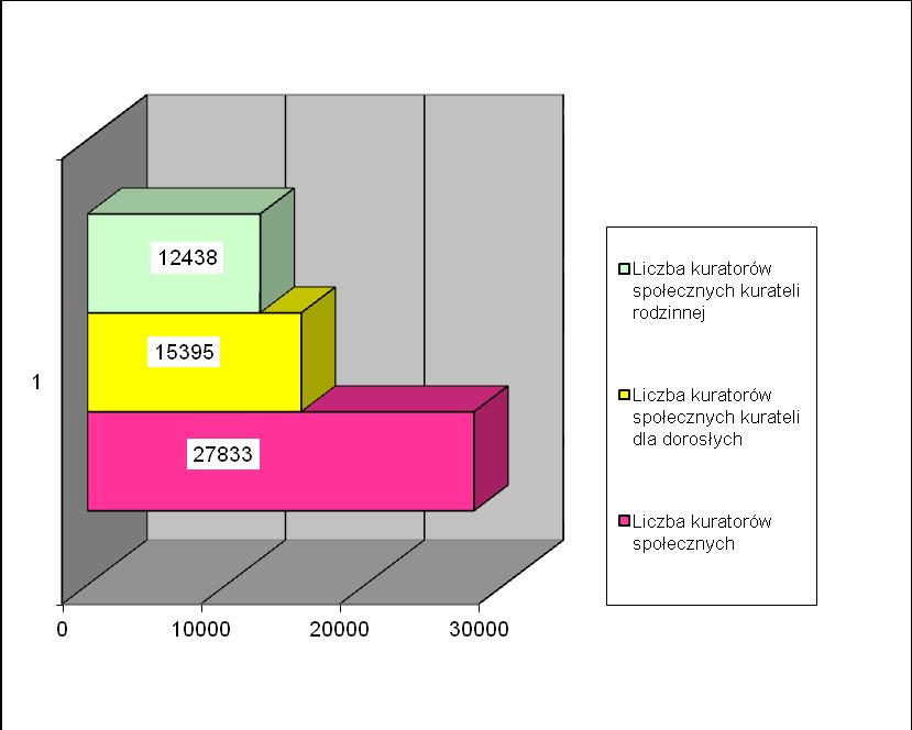 Wykres 8. Stan kurateli społecznej na dzień 31.12.2014 r. (wyk. L. Sobieszczuk). I.3.2. Zadania społecznych.
