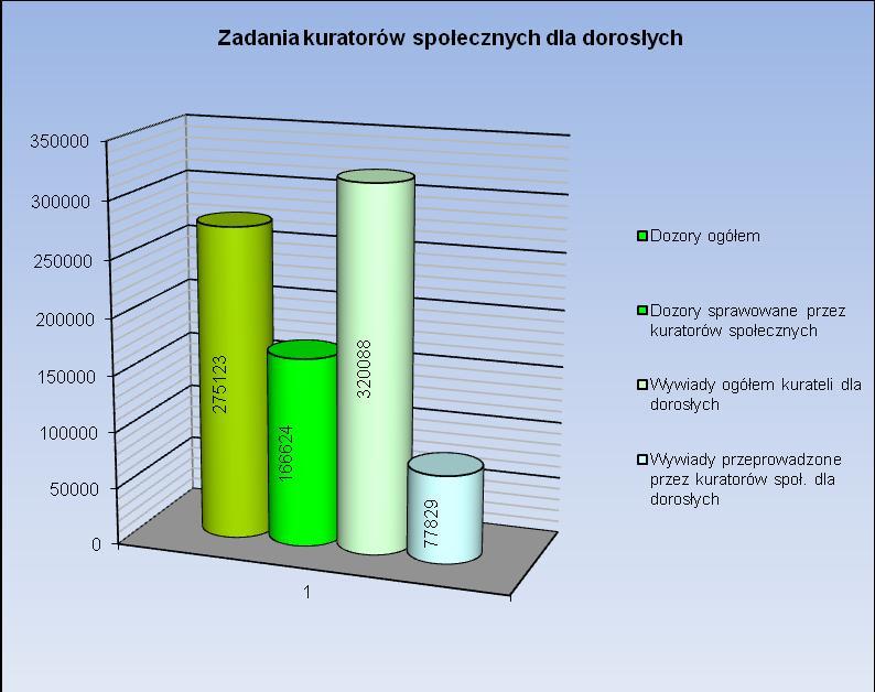 dzień 31.12.2014 r. (wyk. L.