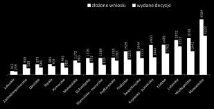 działalność rolniczą na własny rachunek w gospodarstwie rolnym, w okresie co najmniej 10 lat bezpośrednio poprzedzających złożenie wniosku o rentę strukturalną i przez okres co najmniej 5 lat