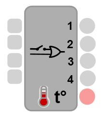 Moduł jest reprezentowany w konfiguratorze przez obiekt, który składa się z czterech wejść i czterech wyjść binarnych (dwustanowych), oddzielnych dla każdego fizycznego wejścia.