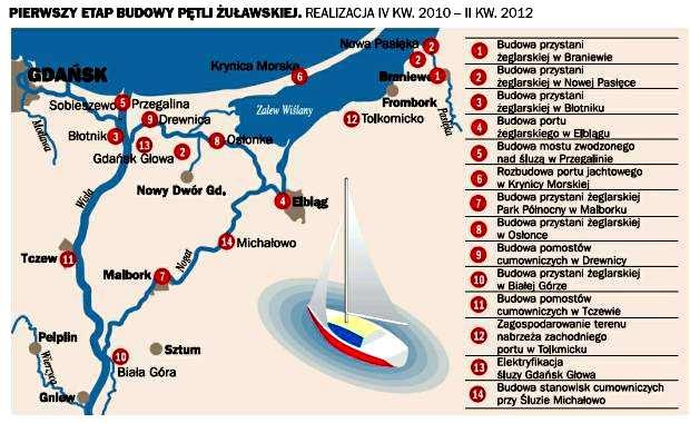 .. Infrastruktura lotnicza i wodna Projekt Pętla Żuławska to przedsięwzięcie rewolucyjce a zarazem niezbędne do prawidłowego funkcjonowania wodnego ruchu turystycznego postrzeganego w szerokim