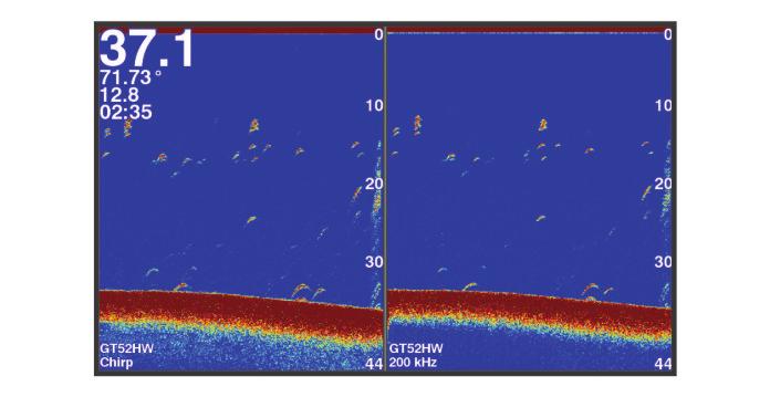 Linia głębokości Rodzaj, częstotliwość i typ regulacji powiększenia przetwornika Wskaźnik głębokości podczas przesuwania ekranu z danymi sonaru od prawej strony do lewej Echo dna Tradycyjne