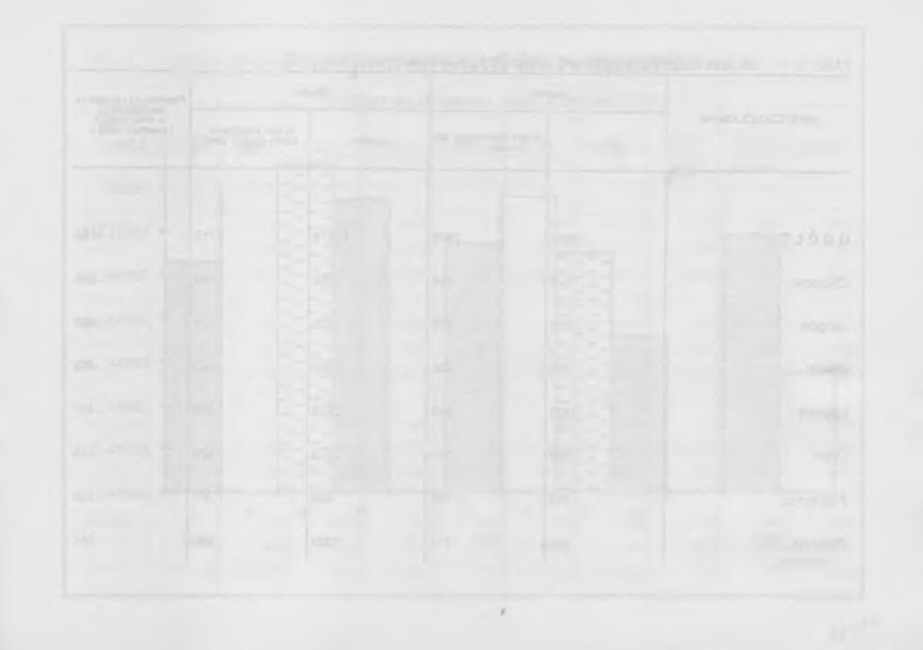 TABL 2. BEZROBOTNI ZAREJESTROWANI W URZĘDACH PRACY WEDŁUG REJONOW W 1996 R. (dok.