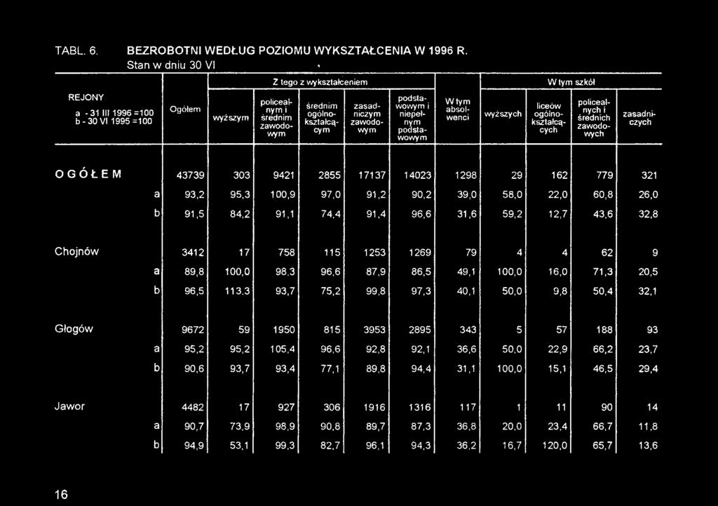 758 115 1253 1269 79 4 4 62 9 a 89,8 100,0 98.3 96,6 87,9 86,5 49,1 100,0 16,0 71,3 20,5 b 96,5 113.