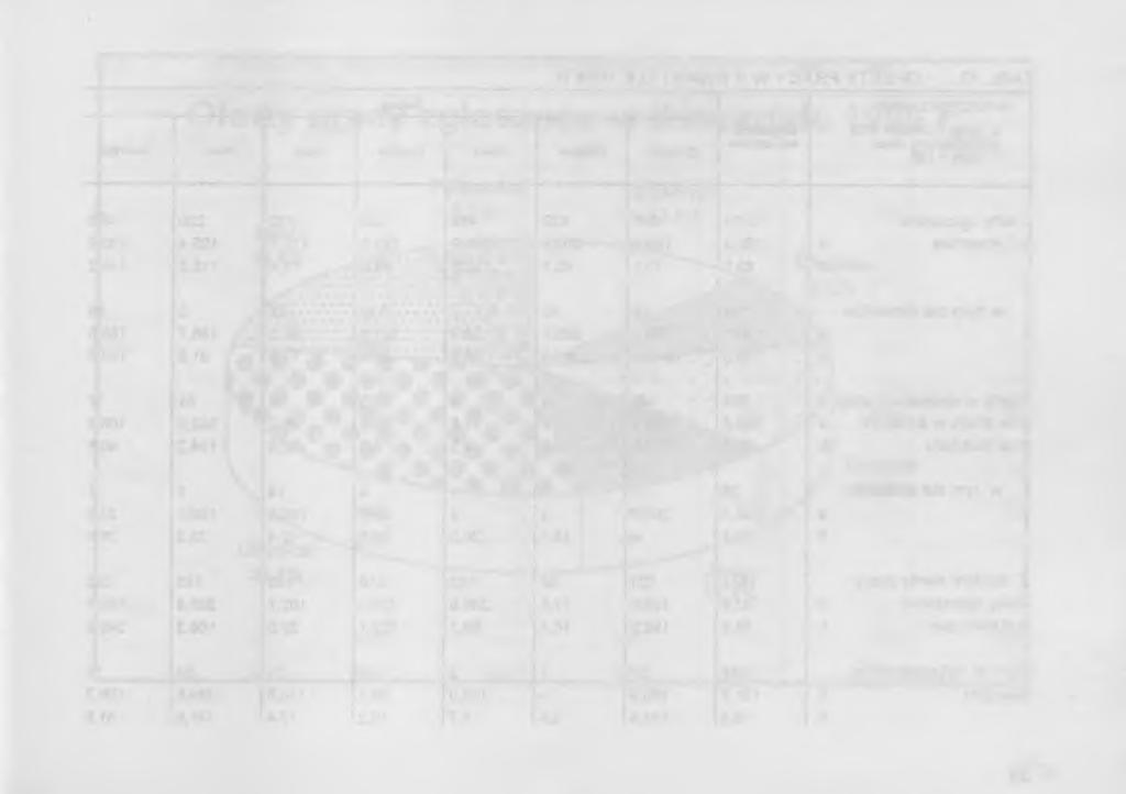 TABL 9. BEZROBOTNI WEDŁUG CZASU POZOSTAWANIA BEZ PRACY W 1996 R. (dok.