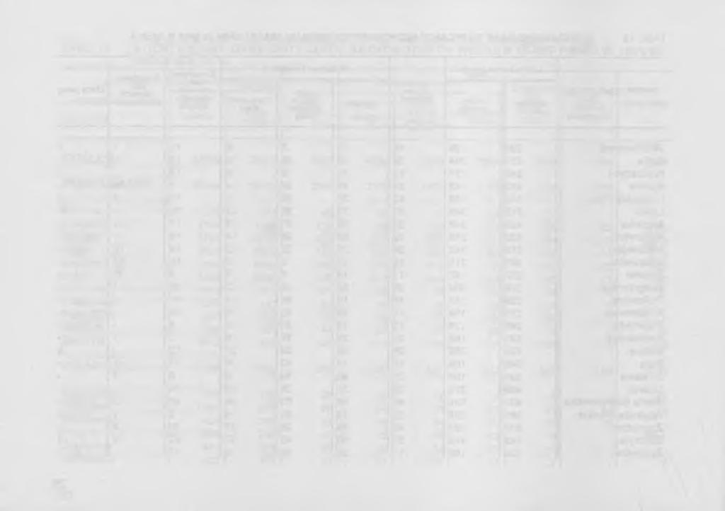 TABL.14. BEZROBOTNI WEDŁUG EUROPEJSKIEJ KLASYFIKACJI DZIAŁALNOŚCI W 1996 R.