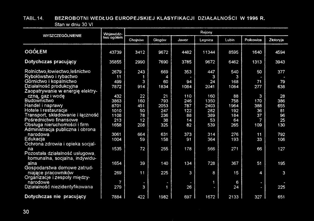 1964 388 655 Hotele i restauracje 1010 50 247 122 282 192 36 81 Transport, składowanie i łączność 1108 78 236 88 389 184 37 96 Pośrednictwo finansowe 213 12 38 14 53 64 7 25 Obsługa nieruchomości i