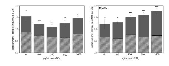76 Table 1. The effect of seed treatment by different concentrations of nano-tio 2 on the biomass of 5-weekold Arabidopsis thaliana plants. FW fresh weight. Data are means ± SE (n = 6). (*** = P 0.