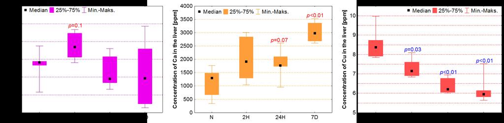 measured using total reflection X-ray fluorescence (TXRF) spectrometry.