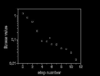 It is clear that while the initial random structure is far from perfect in the desired wavenumber range (3000 to 4500 cm 1, red curve), the final metamaterial performs much better (black curve) - the