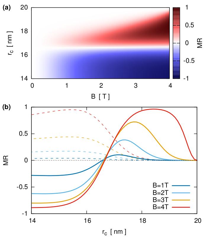 88 included terms resulting from the confinement potential energy, electric field applied between the contacts and the magnetic field along the axis of the nanowire.