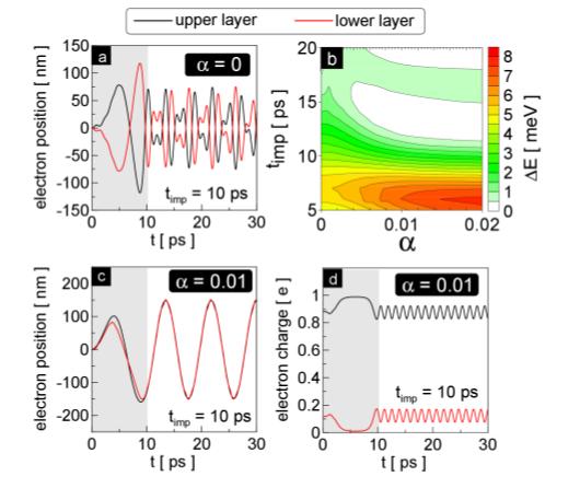 the electron transport properties are largely influenced by a tunnel coupling between transport channels.