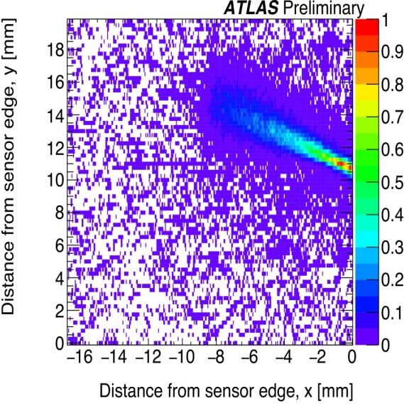 Distances are in the local reference frame of the plane. The data was taken during the 300 bunches LHC intensity ramp-up step (10th of May 2016).