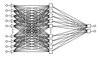 Application of the histogram of the vibration spectrum of an engine block 89 network output values are proportional to the nucleus estimators of the probability density function for various classes.