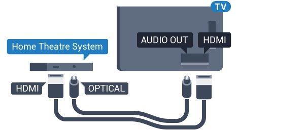 Możesz też użyć przewodu SCART, jeśli urządzenie nie ma gniazda HDMI. Podłączanie przy użyciu gniazda HDMI Podłącz zestaw kina domowego do telewizora za pomocą przewodu HDMI.