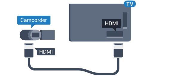 6.20 Kamera wideo HDMI Aby uzyskać najlepszą jakość, podłącz kamerę wideo do telewizora za pomocą przewodu HDMI.