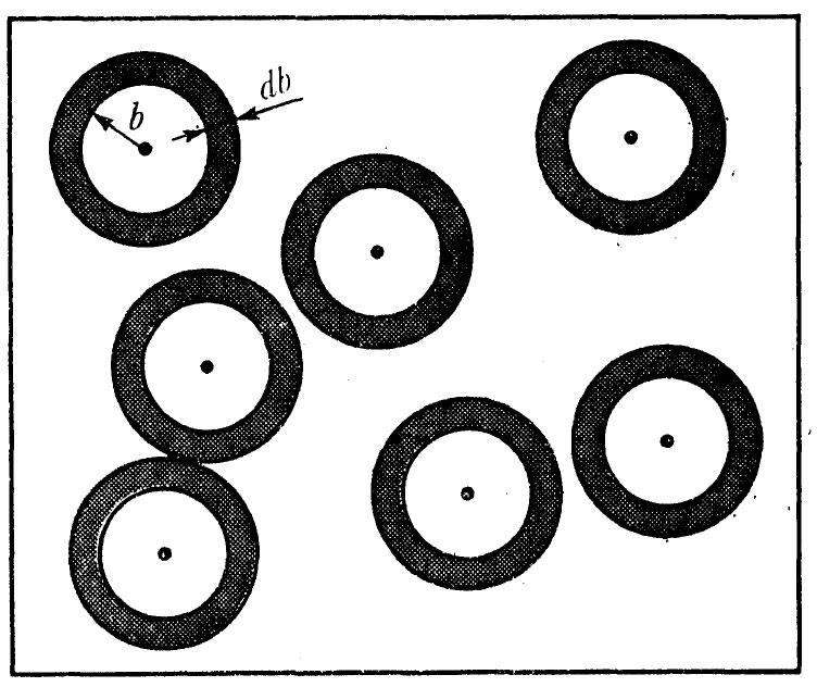 r. akad. 005/ 006 Przypomnienie z Cz. VI.4: F=k/r cd... Niech gęstość jąder atomowych w folii wynosi n. W tarczy o grubości x znajduje się nx jąder na jednostkę powierzchni.