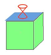 Izolatory topologiczne nowa kwantowa faza materii Topologia w matematyce: gładka deformacja kształtu bez gwałtownego działania polegającego na utworzeniu dziury w procesie deformacji definiuje klasy