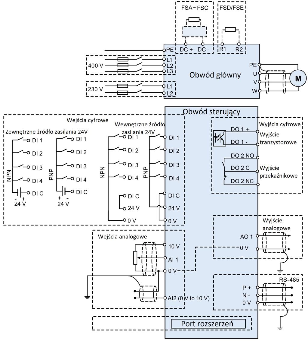 Diagram połączeń Wskazówka Rezystancja potencjometru