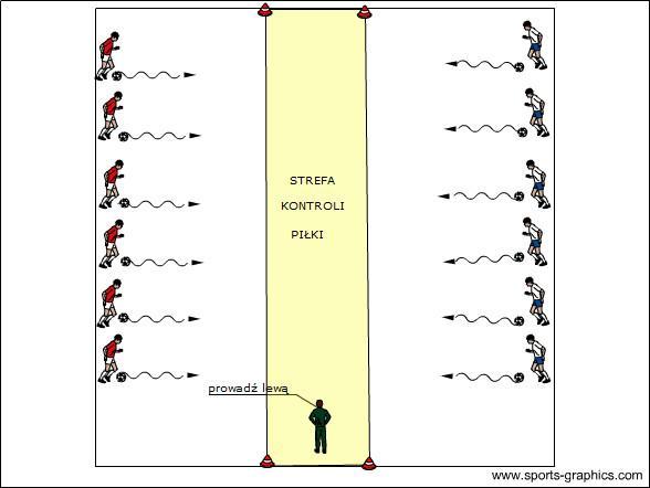 Sprzęt: 4 pachołki, Akademia Młodych Orłów - Polski Związek Piłki Nożnej Ochraniaj swoją piłkę Zespół podzielony na 2 grupy, które ćwiczą równolegle.