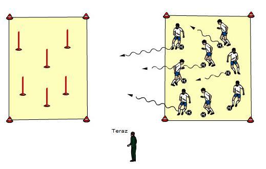 Drybling zakończony strzałem Drybling zawodnika z piłką mędzy pachołkami zakończony uderzeniem do bramki. Sprzęt: pachołki, Prowadzenia między pachołkami Sprzęt:, pachołki 2 pola o wymiarach ok.
