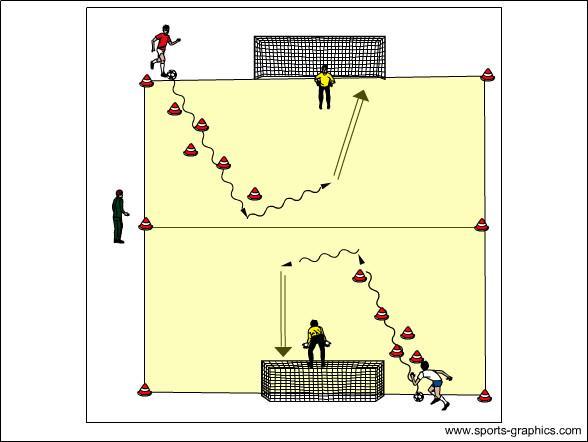 Strzały zestaw ćwiczeń - pary Sprzęt: 4 pachołki, Strzel w zewnętrzne pole Grupa stoi z piłką ok. 9 m przed bramką na linii strzału (1 poziom).