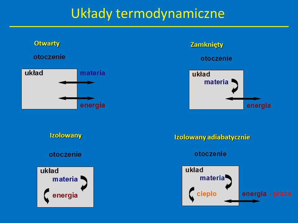 (czasteczek, jonów, atomów), której masa wyrażona w gramach jest liczbowo równa ich względnej masie atomowej. Na przykład mol 12 C ma masę 12 g, mol wody (H 2O) ma masę 18 g.