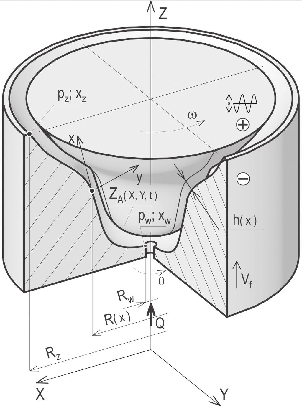 MECHANIK NR 2/2015 99 Wartość współczynnika korekcji wynika z eksperymentu numerycznego podczas testowania procedury. Trzeba zaznaczyć, że procedura kończy obliczenia po spełnieniu warunku (2).
