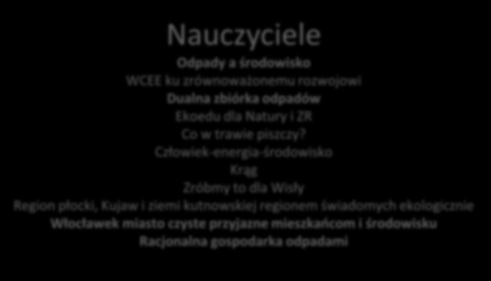 Nauczyciele Odpady a środowisko WCEE ku zrównoważonemu rozwojowi Dualna zbiórka odpadów Ekoedu dla Natury i