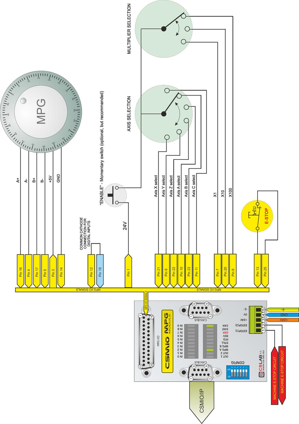 6. Schemat podłączenia manipulatora 6.