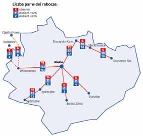 Zielone Światło NR ZIMA 01/01 Województwo świętokrzyskie to jedyne miasto wojewódzkie w Polsce, gdzie nie ma pociągu na godzinę ósmą rano.