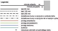 Dzięki cykliczności odjazdy są z reguły o tej samej minucie po pełnej godzinie. Nie trzeba za każdym razem sprawdzać godziny odjazdu, wystarczy zapamiętać dwie liczby.