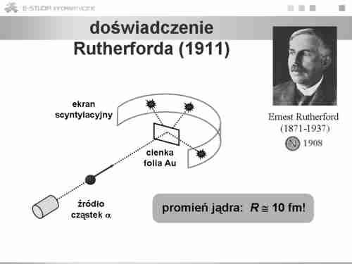 0--6. Budowa atomu.. Jądrowy model atomu.. Sfera elektronowa w atomach.. Liczby kwantowe i orbitale.. Konfiguracje elektronowe neutron proton Model jądra atomowego Helu nukleony.