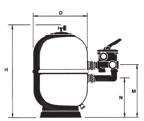 Maksymalne ciśnienie robocze: 2.5 /cm2. Prędkość filtracji: 50 /h/m 2. Filtry z zaworem górnym 5000 l/h Ø 350, przyłącza: 1 1 / 2 30768 324,22 17 0.