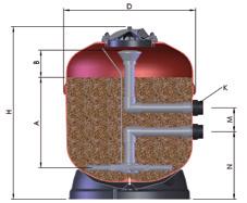 FILTRY LAMINOWANE Filtry ATLAS new Nowa seria laminowanych filtrów piaskowych: Dane techniczne: - wykonane z żywic poliestrowych wzmocnionych włóknem szklanym, - dokładne wykończenie żelkotem w