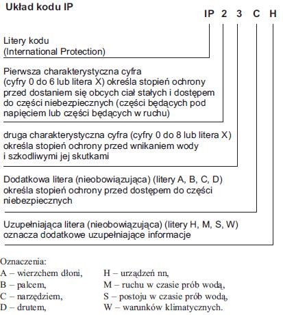 Stopnie ochrony obudów urządzeń elektrycznych Obudowa stanowi element urządzenia zapewniający ochronę przed dotykiem Bezpośrednim.