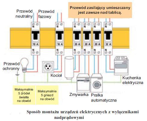 Ochrona przed dotykiem pośrednim przez