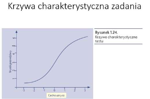 Szaleniec