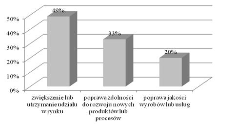 Warszawa 2010, s. 39. Rys. 5.