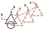 Modyfikowanie elementów Rys. 96 Przykład kopiowania elementów: element do skopiowania (A), określ punkt bazowy (B), a następnie określ punkty przemieszczenia (C, D i E) 10.3.2.