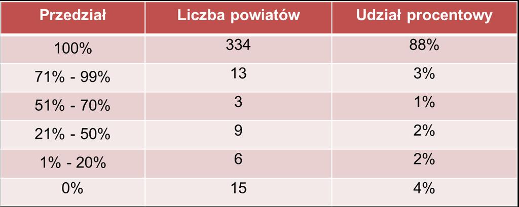 Ewidencja gruntów i budynków Pełny zbiór informacji o