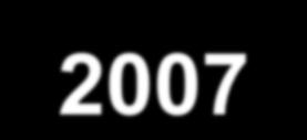 Zawarte z: Porozumienia RPO 2007-2013 województwem zachodnio-pomorskim (18 powiatów w ramach Związku Celowego Powiatów